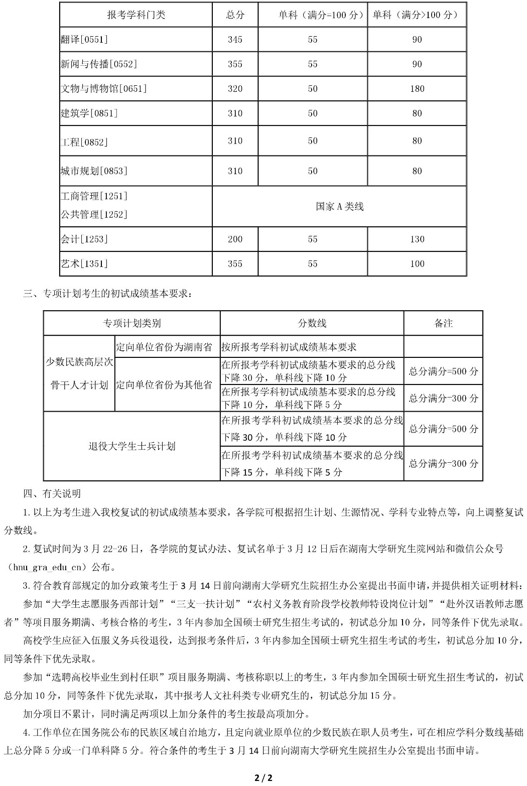 湖南大學2019年考研複試分數線公佈